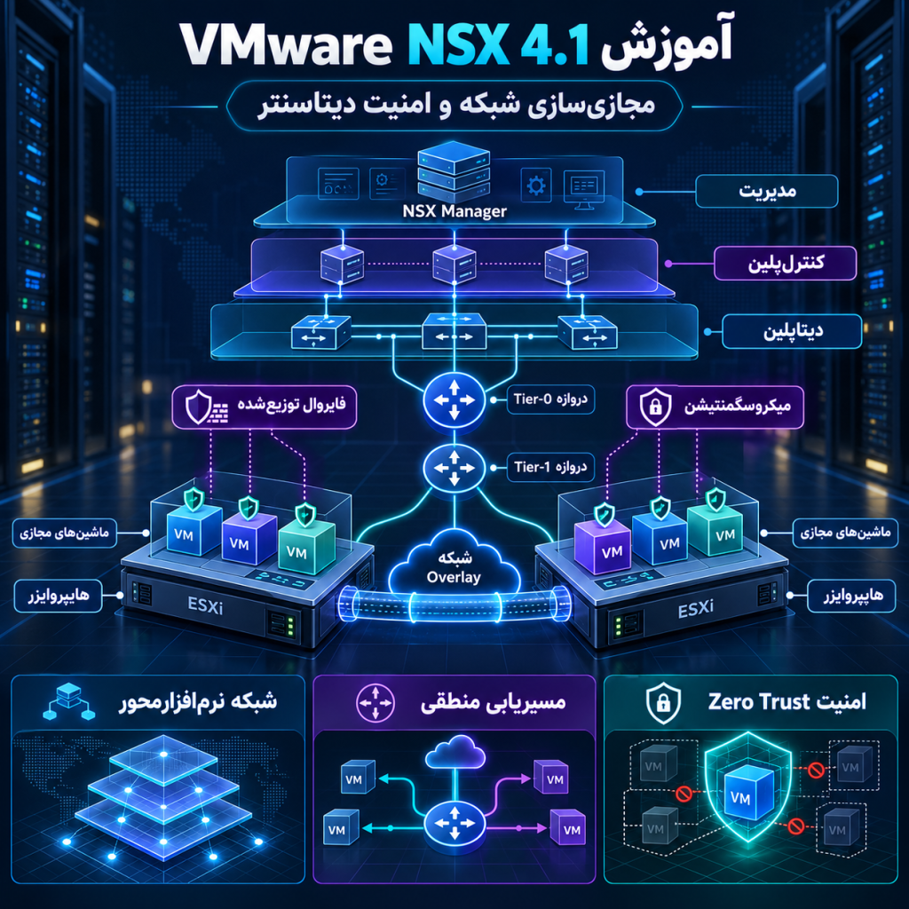 VMware NSX 4.1